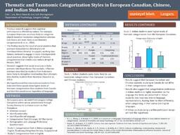 Thematic and Taxonomic Categorization Styles in European Canadian, Chinese, and Indian Students